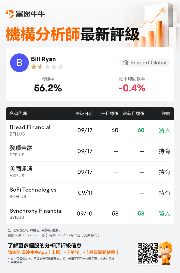 AnalystRecentRatingAutoNews_81969451070950_20240917_d476745c41b66e75ccb33d9dc9844813a95e8fa7_1726579890769367_nn_tc