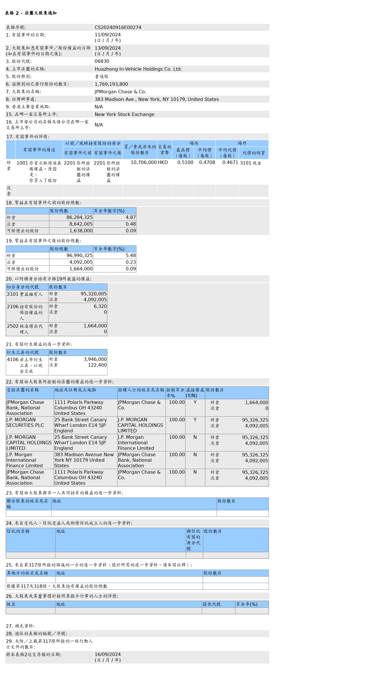 HKEXAutoNews_CS20240916E00274.png