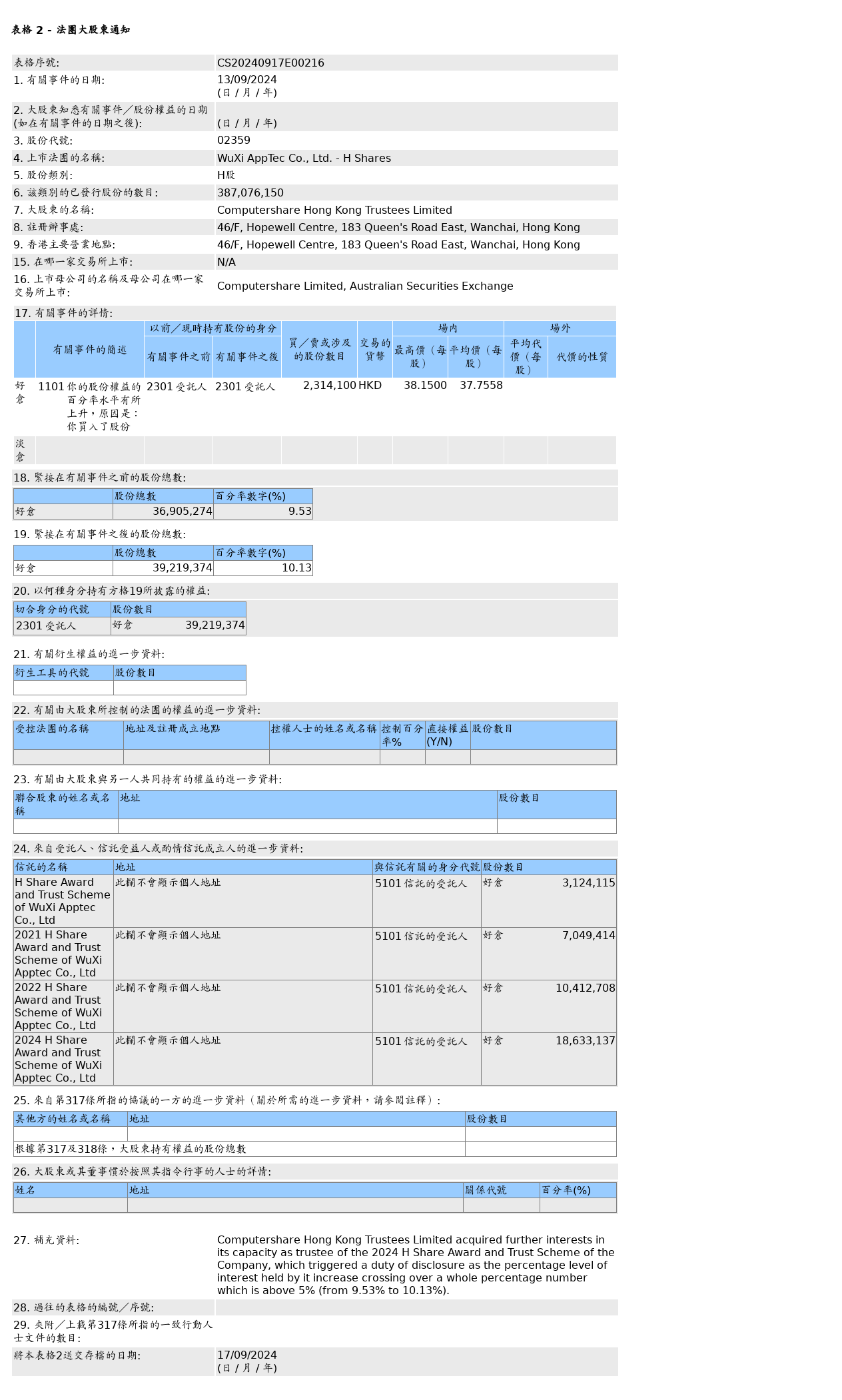 HKEXAutoNews_CS20240917E00216.png