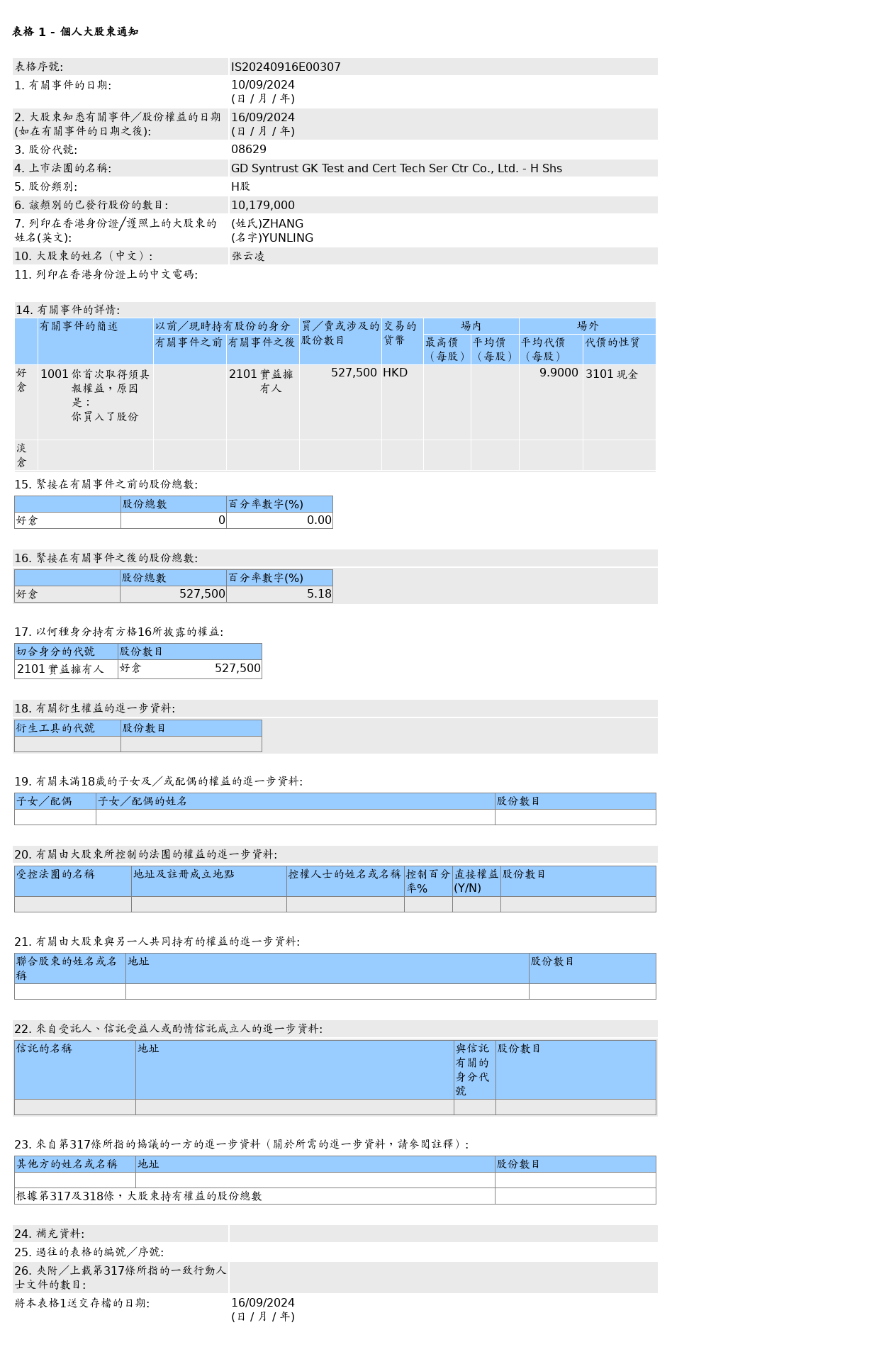 HKEXAutoNews_IS20240916E00307.png