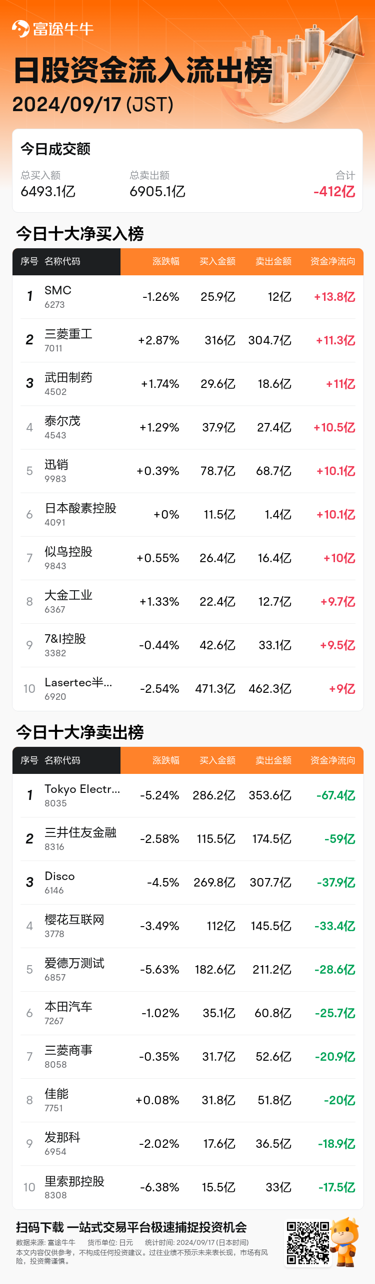 JPStockFlowAutoNewsSpider_nn_20240917_1726553700_zh-cn