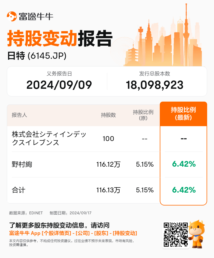 JPStockInsiderTradingAutoNewsSpider_nn_S100UCWH_1726556520_zh-cn