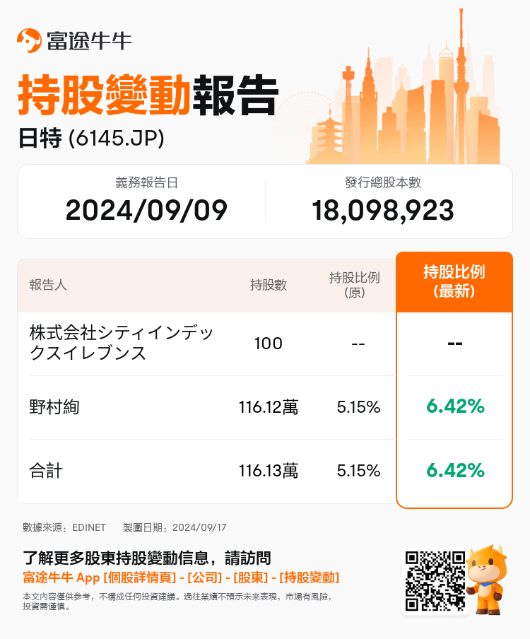 JPStockInsiderTradingAutoNewsSpider_nn_S100UCWH_1726556520_zh-hk