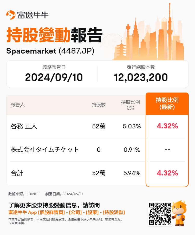 JPStockInsiderTradingAutoNewsSpider_nn_S100UCZC_1726556460_zh-hk