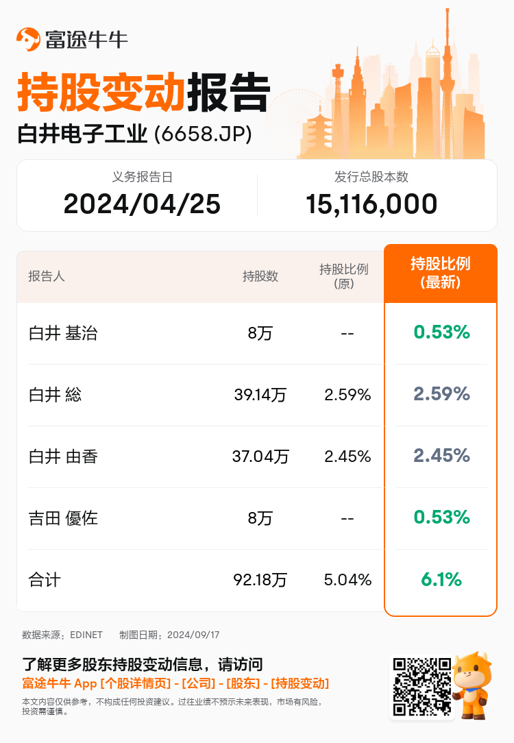 JPStockInsiderTradingAutoNewsSpider_nn_S100UD2H_1726556820_zh-cn