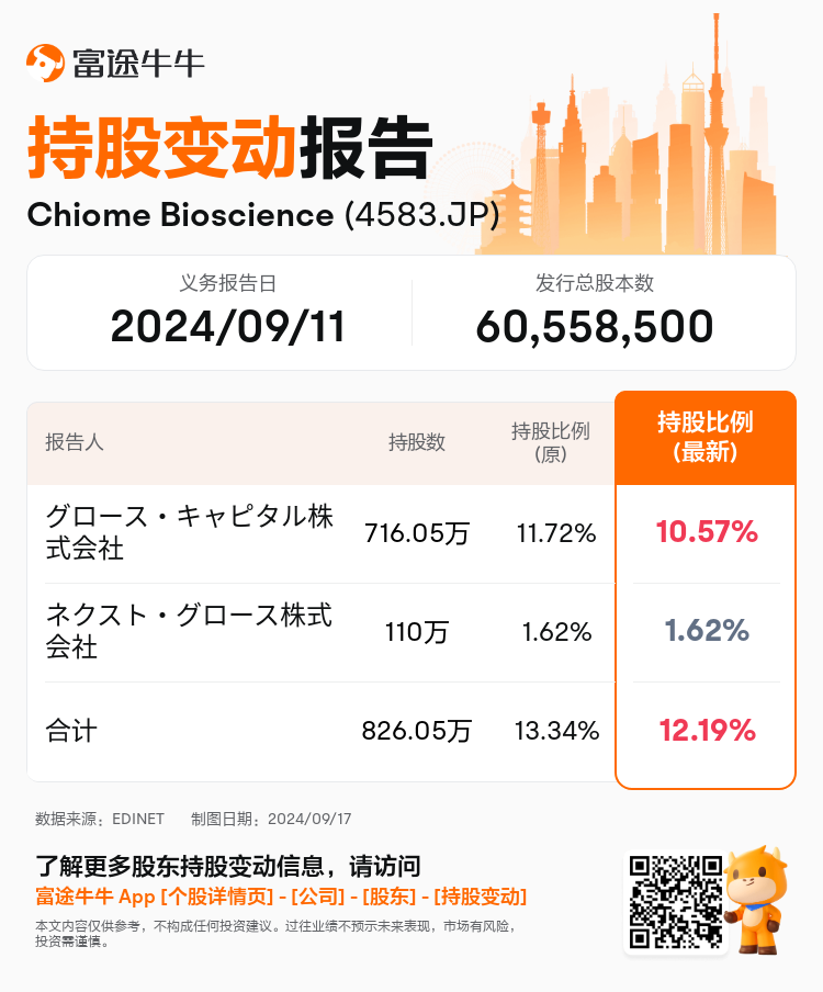 JPStockInsiderTradingAutoNewsSpider_nn_S100UDQE_1726547520_zh-cn