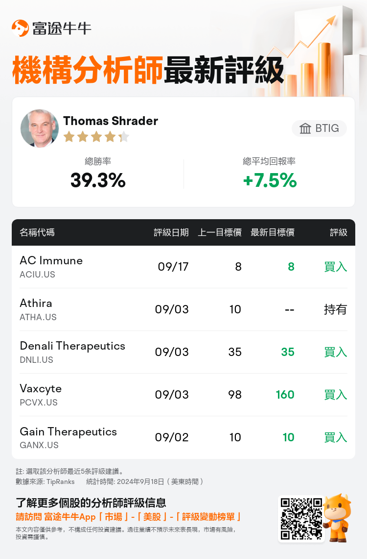 AnalystRecentRatingAutoNews_212077_20240917_e4f51b40c8ccb40985b3b02e730aafae2520aa6f_1726659021575442_nn_tc