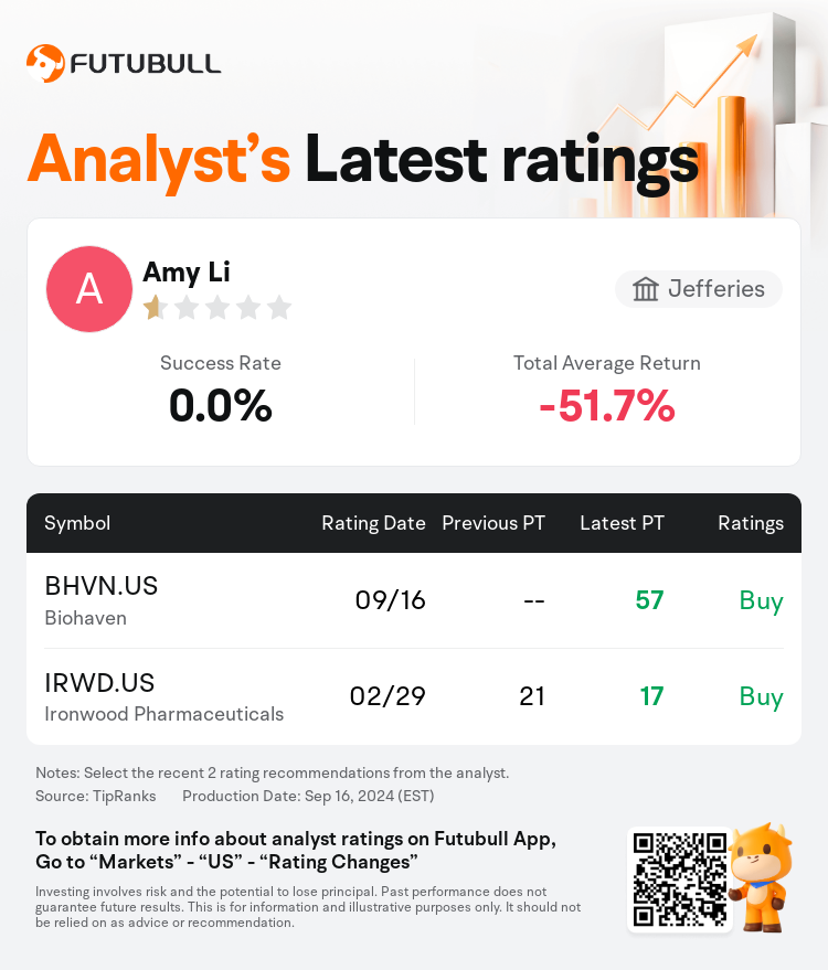 AnalystRecentRatingAutoNews_74217035088037_20240916_9b15c2e8604a4384bf21437b2628e16b43fb81f4_1726615902375707_nn_en