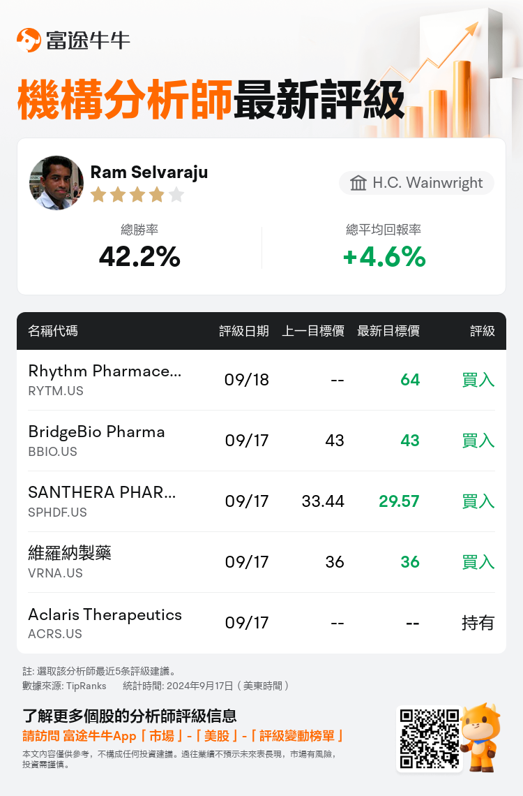 AnalystRecentRatingAutoNews_77584289451605_20240917_ab437b1eb060f9cb7646371840a7e34e1e8a706d_1726662663151645_nn_tc