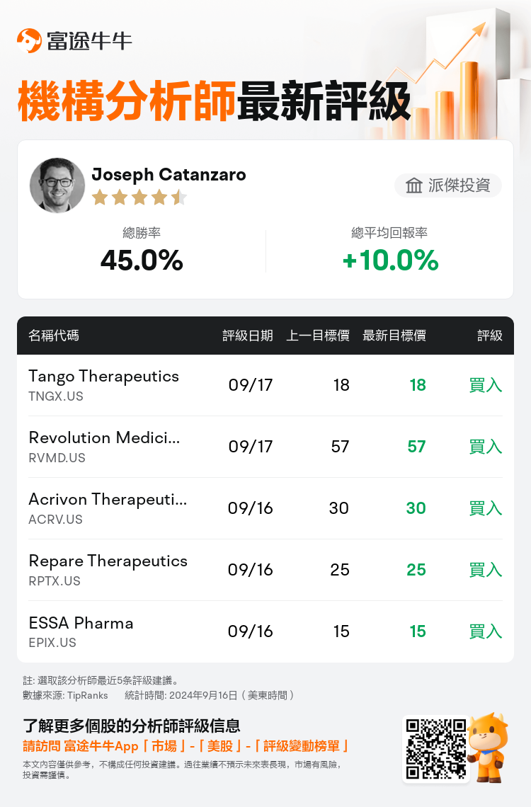 AnalystRecentRatingAutoNews_79143362581656_20240916_5bbc85c071e46d96896bc13d999af643157f1ad9_1726594270775579_nn_tc