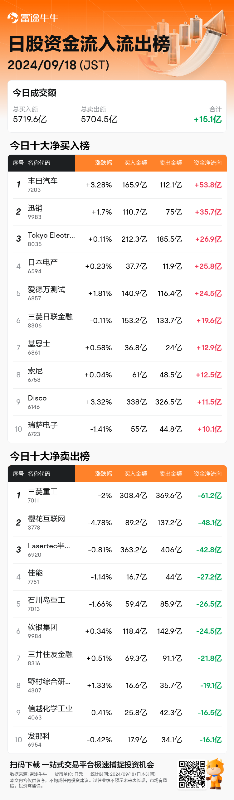 JPStockFlowAutoNewsSpider_nn_20240918_1726640100_zh-cn