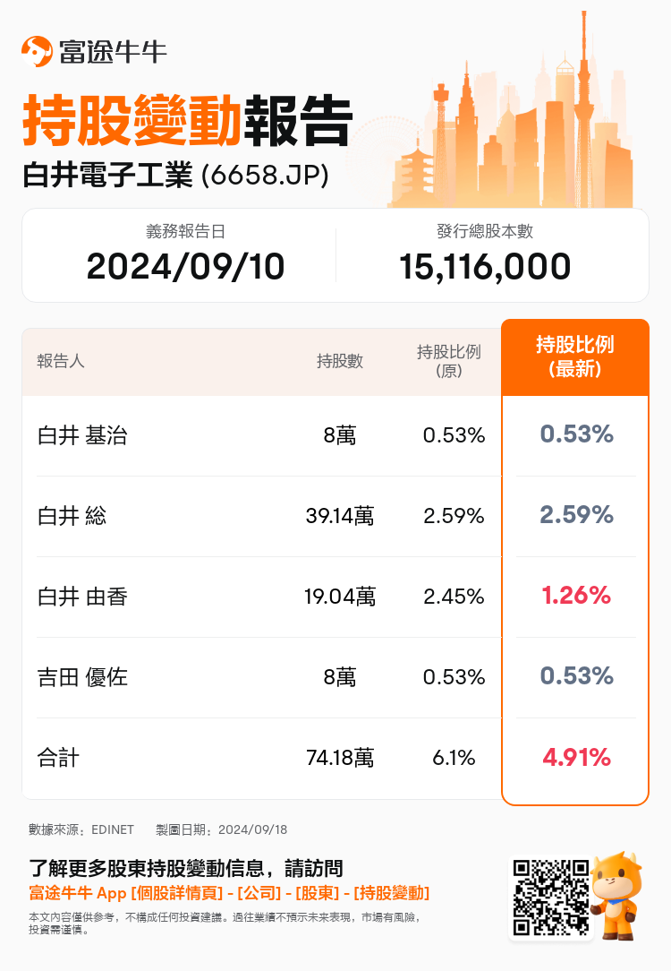 JPStockInsiderTradingAutoNewsSpider_nn_S100UDGO_1726643220_zh-hk