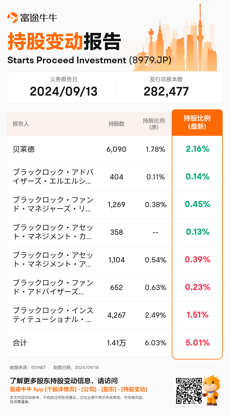 JPStockInsiderTradingAutoNewsSpider_nn_S100UDVQ_1726645380_zh-cn