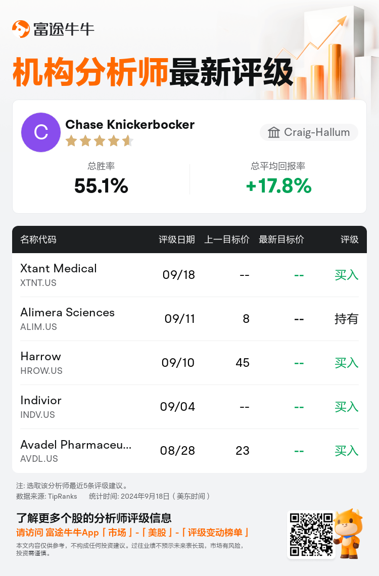 AnalystRecentRatingAutoNews_211431_20240918_7aeb2b0d2880d933ed1e583ede985d5830207b63_1726738269456517_nn_sc