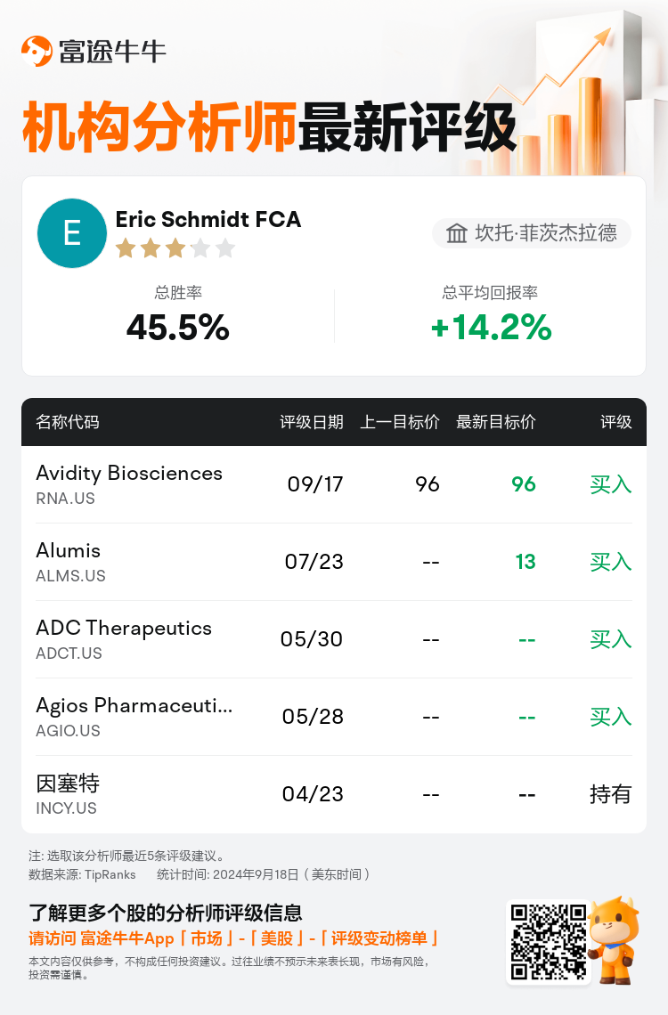 AnalystRecentRatingAutoNews_79113297800398_20240917_055fe1cbb4d2c154cf1abd1fecab5b91948ae8dc_1726680648008581_nn_sc