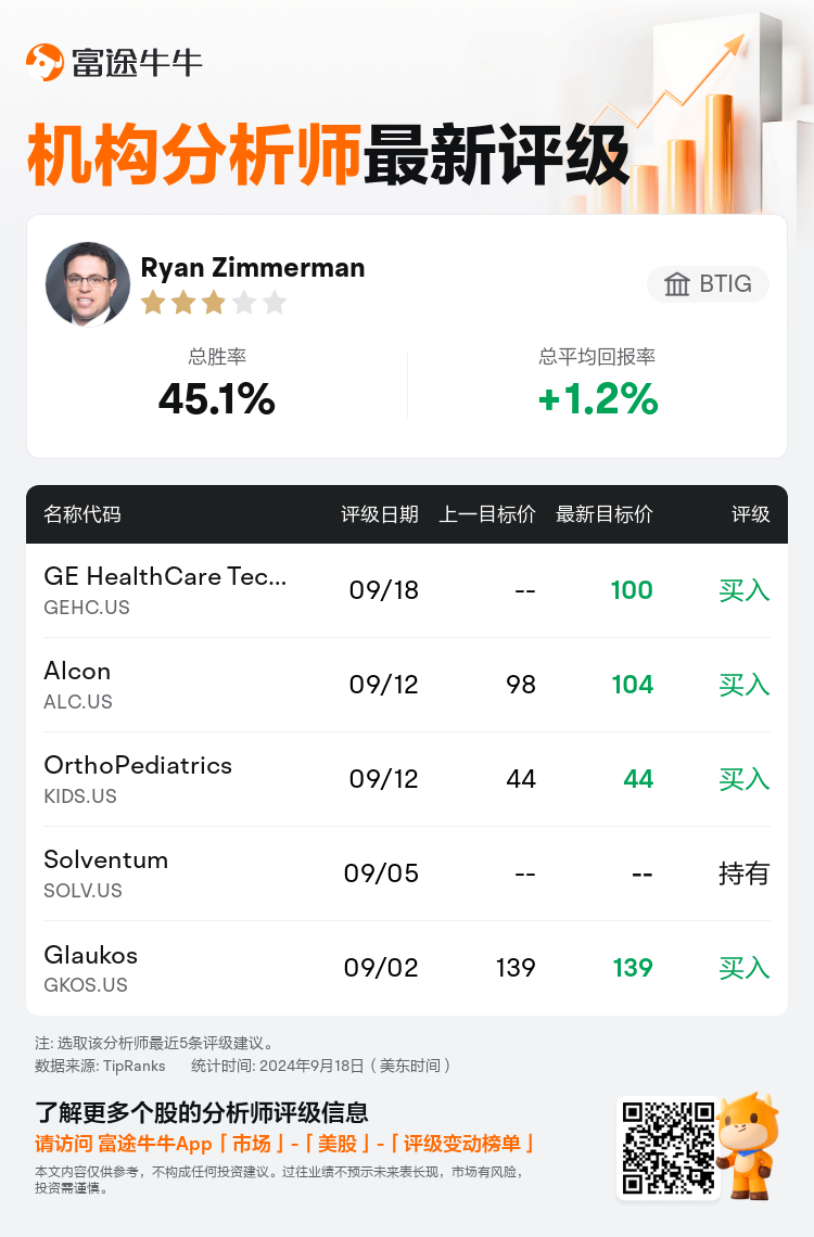 AnalystRecentRatingAutoNews_83150567079004_20240918_81224ed7a9c6bc4b6005da2b0e5bb787bef04281_1726749018911760_nn_sc