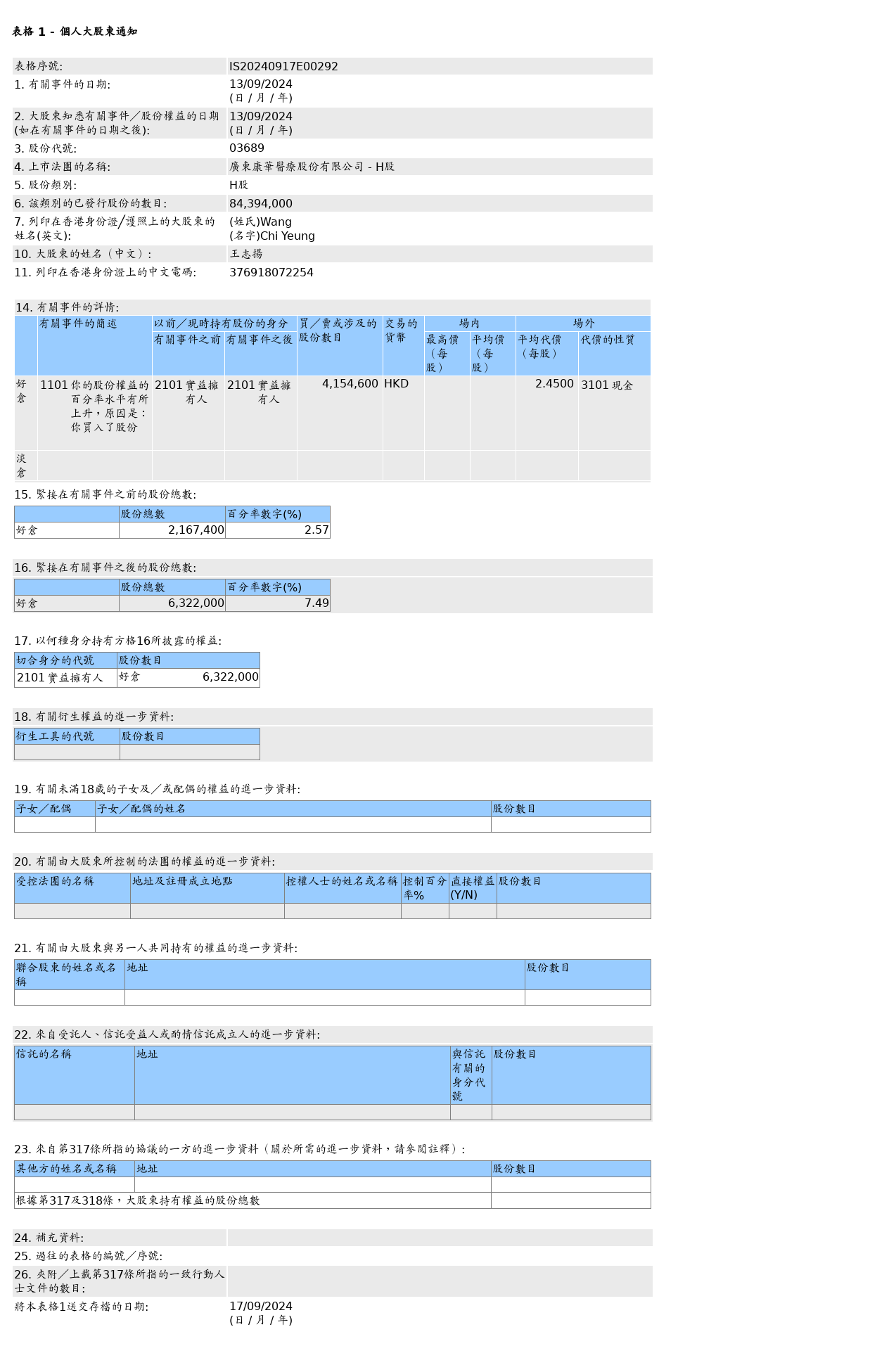 HKEXAutoNews_IS20240917E00292.png