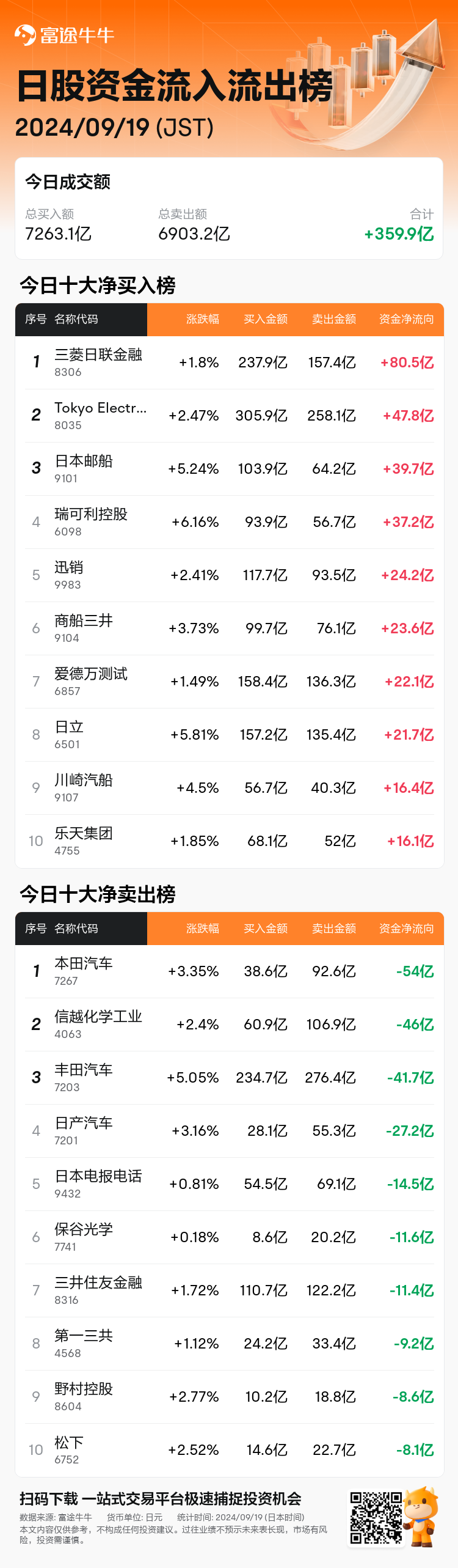 JPStockFlowAutoNewsSpider_nn_20240919_1726726500_zh-cn