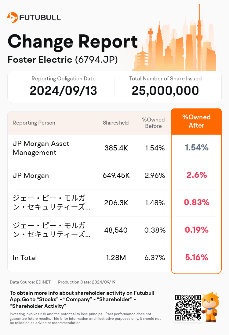 JPStockInsiderTradingAutoNewsSpider_nn_S100UE3A_1726713360_en-us