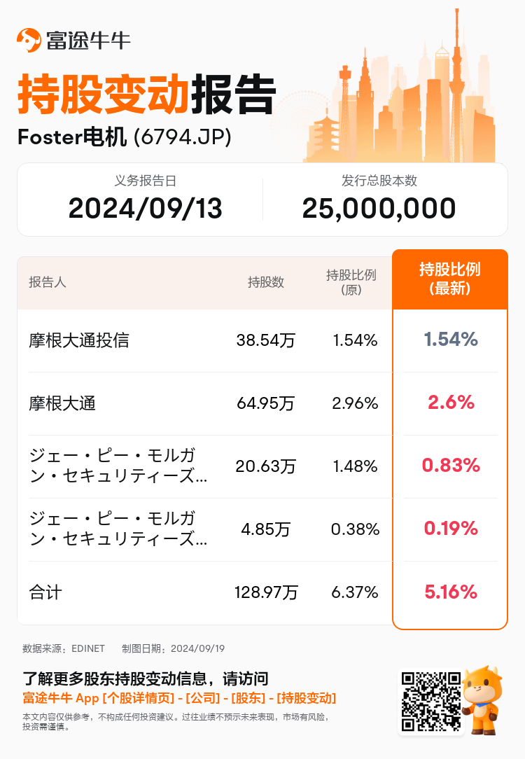 JPStockInsiderTradingAutoNewsSpider_nn_S100UE3A_1726713360_zh-cn