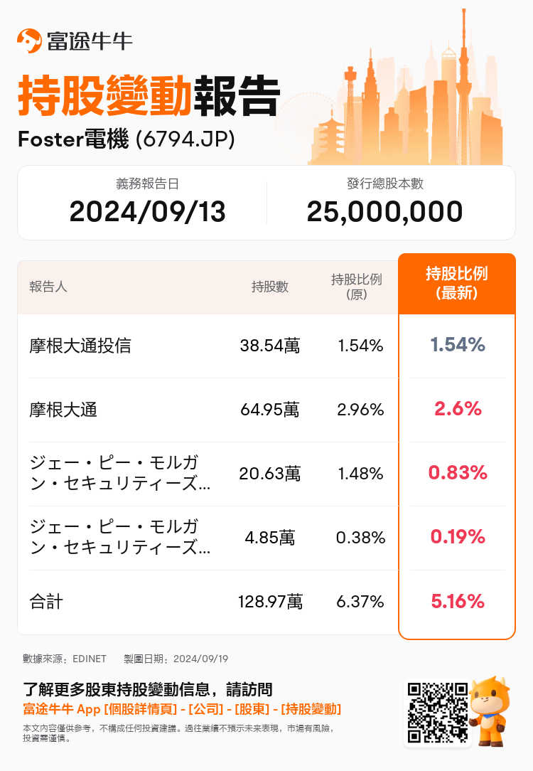 JPStockInsiderTradingAutoNewsSpider_nn_S100UE3A_1726713360_zh-hk