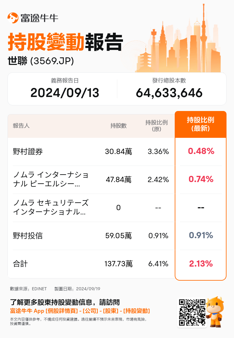 JPStockInsiderTradingAutoNewsSpider_nn_S100UE9W_1726728720_zh-hk