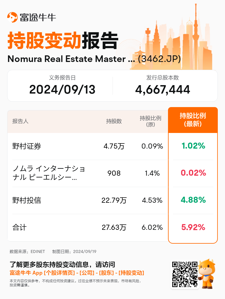 JPStockInsiderTradingAutoNewsSpider_nn_S100UE9Z_1726725660_zh-cn