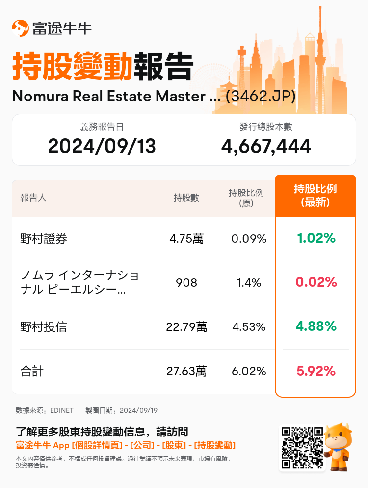 JPStockInsiderTradingAutoNewsSpider_nn_S100UE9Z_1726725660_zh-hk