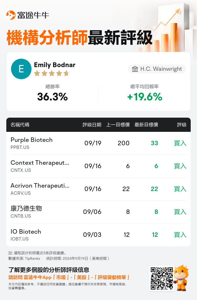 AnalystRecentRatingAutoNews_79959406369066_20240919_25a3ff6307360969ab4de4bfa5d5ebb056f484dd_1726828209846193_nn_tc