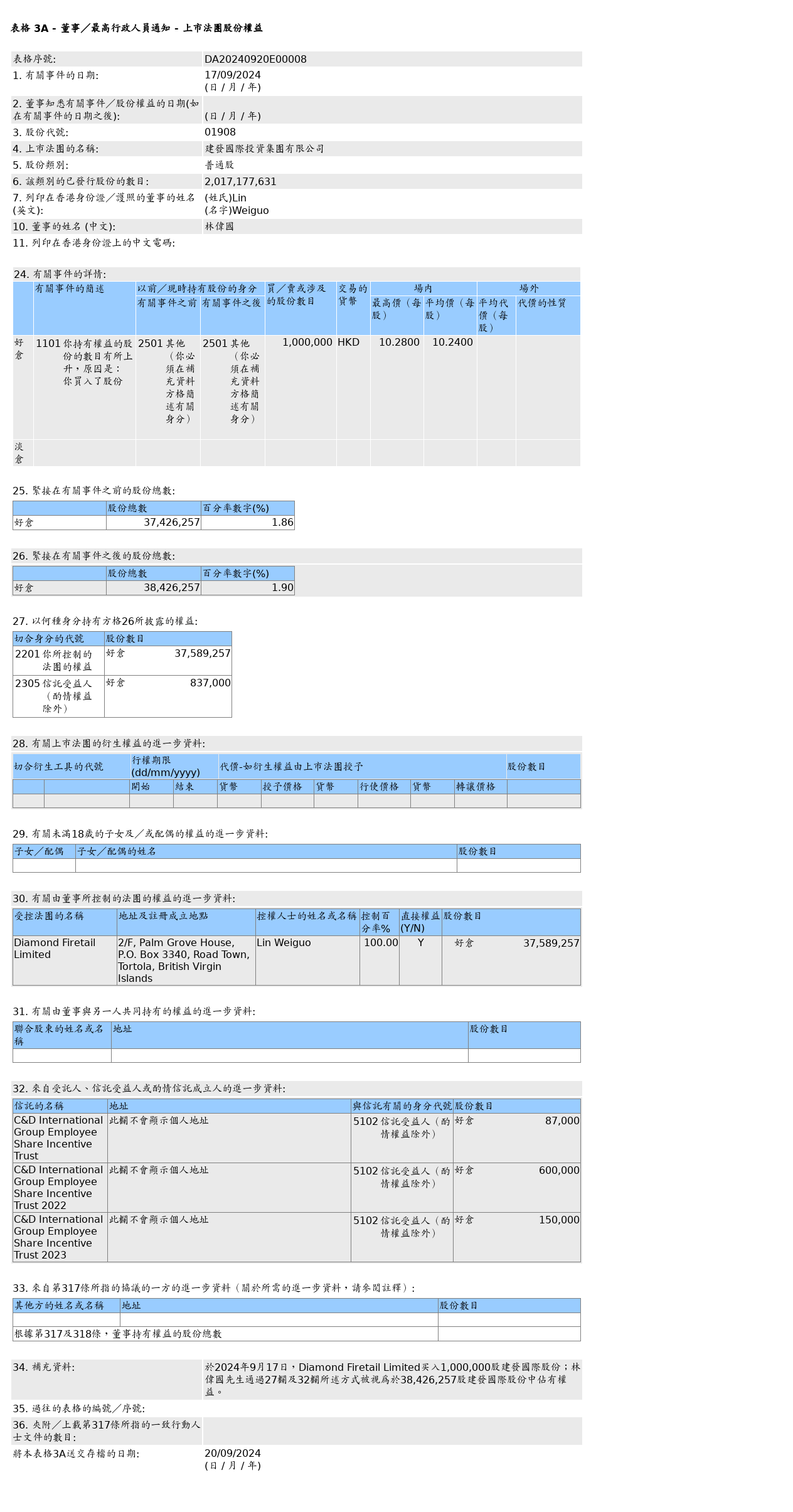 HKEXAutoNews_DA20240920E00008.png