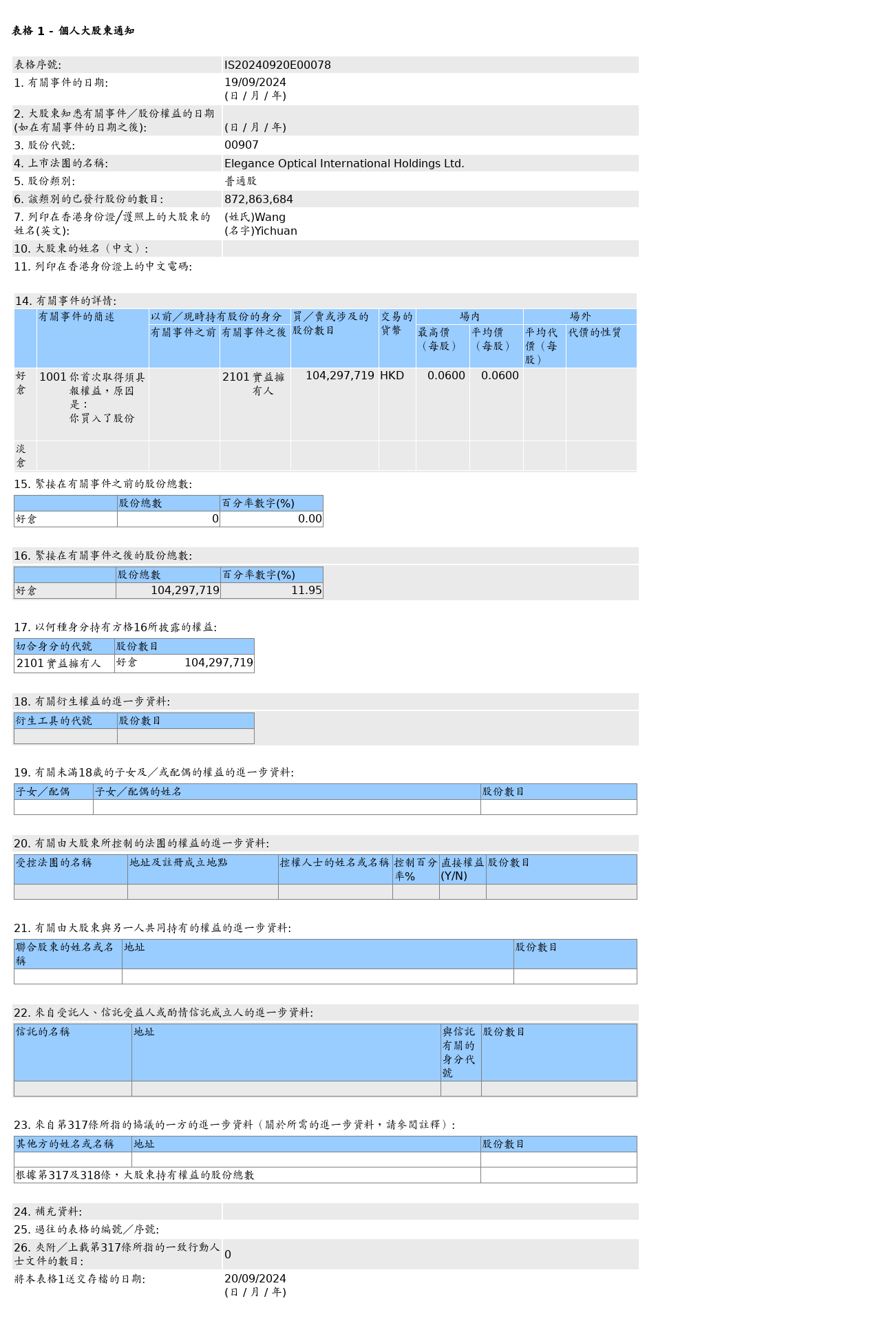 HKEXAutoNews_IS20240920E00078.png