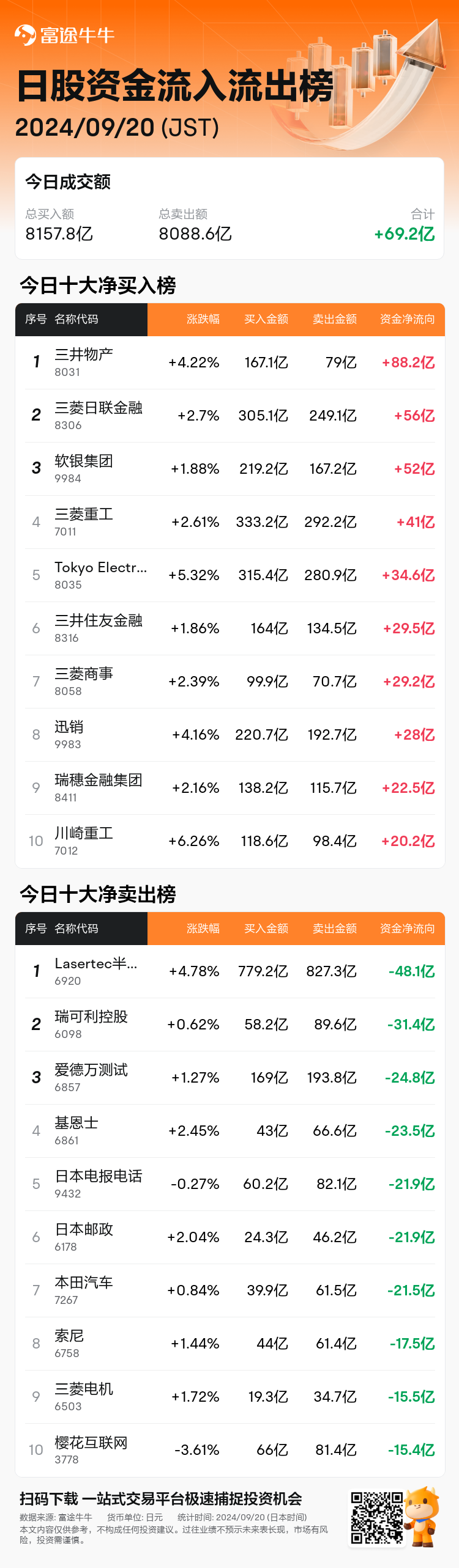 JPStockFlowAutoNewsSpider_nn_20240920_1726812900_zh-cn