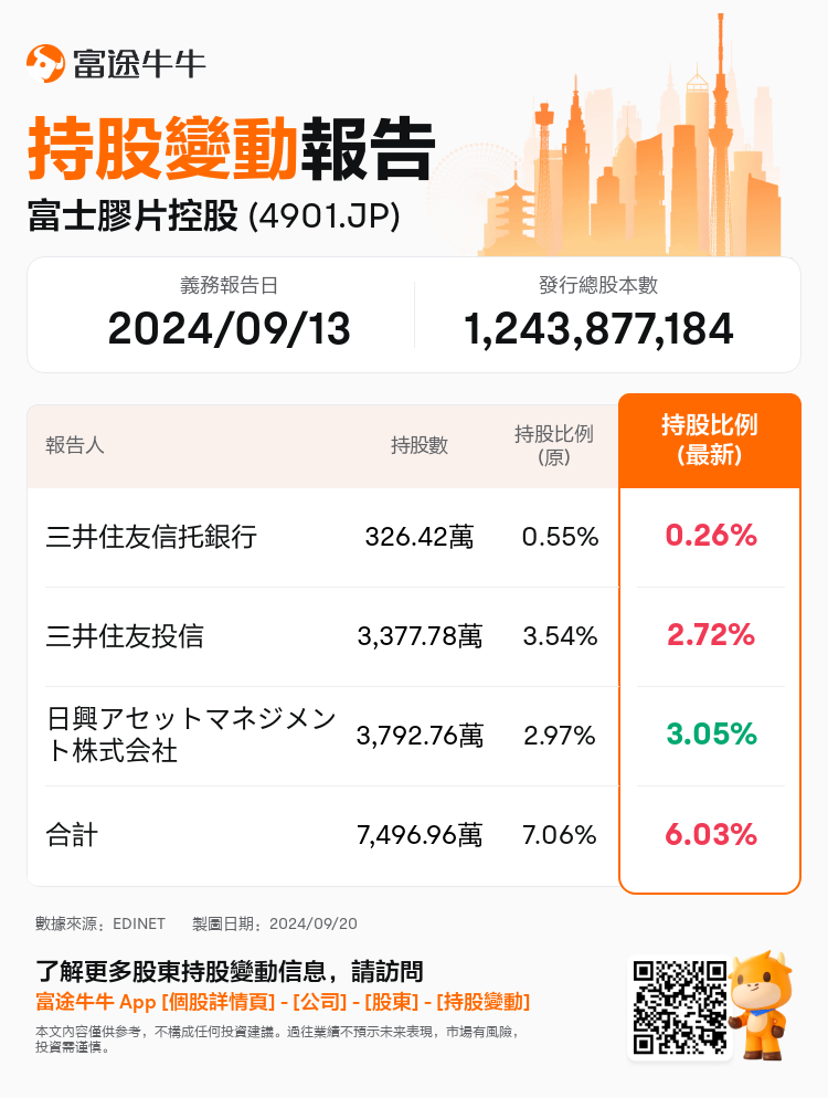 JPStockInsiderTradingAutoNewsSpider_nn_S100UDT6_1726791120_zh-hk