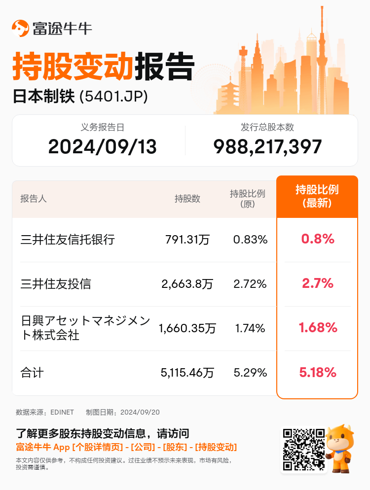 JPStockInsiderTradingAutoNewsSpider_nn_S100UDT9_1726791120_zh-cn