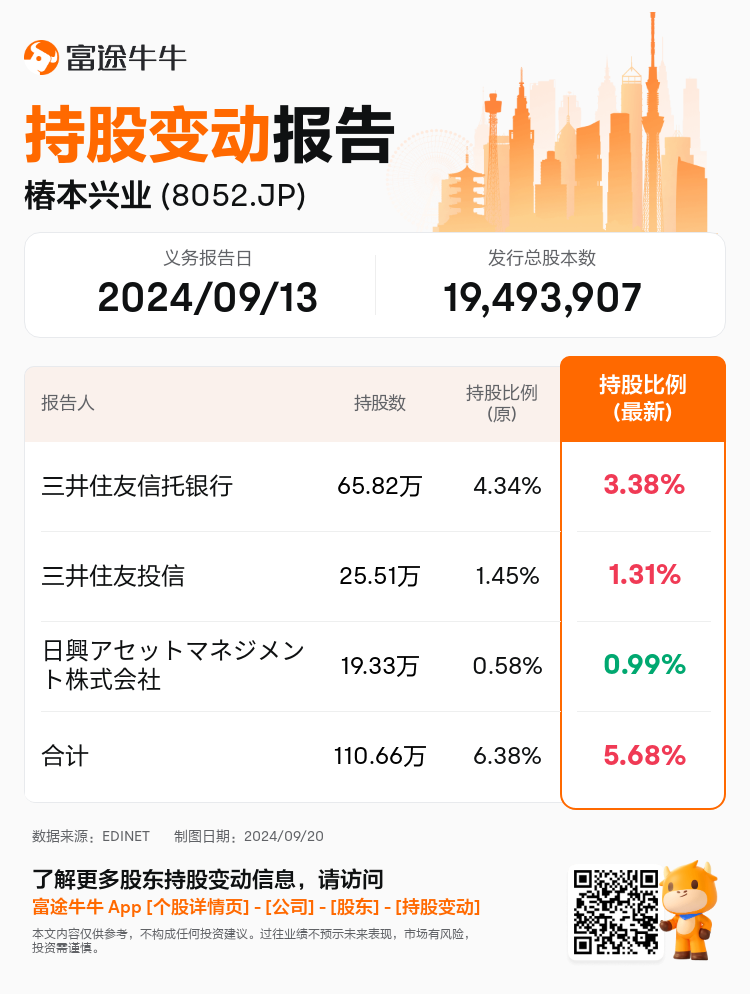 JPStockInsiderTradingAutoNewsSpider_nn_S100UDTM_1726791120_zh-cn