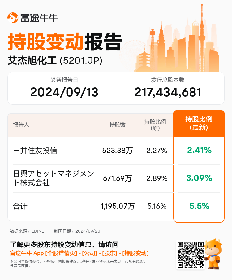 JPStockInsiderTradingAutoNewsSpider_nn_S100UDUH_1726791480_zh-cn