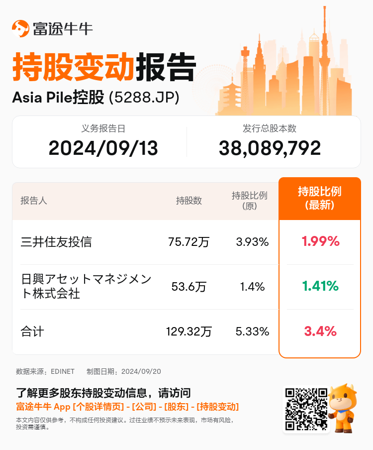 JPStockInsiderTradingAutoNewsSpider_nn_S100UDUI_1726791480_zh-cn