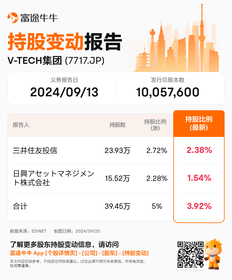 JPStockInsiderTradingAutoNewsSpider_nn_S100UDUO_1726791480_zh-cn