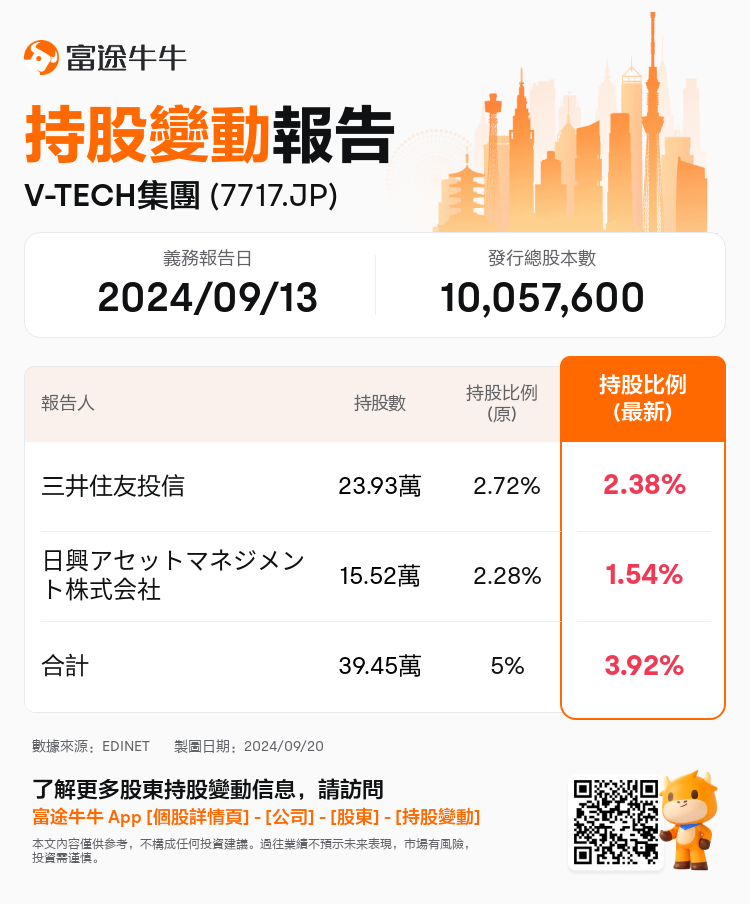 JPStockInsiderTradingAutoNewsSpider_nn_S100UDUO_1726791480_zh-hk