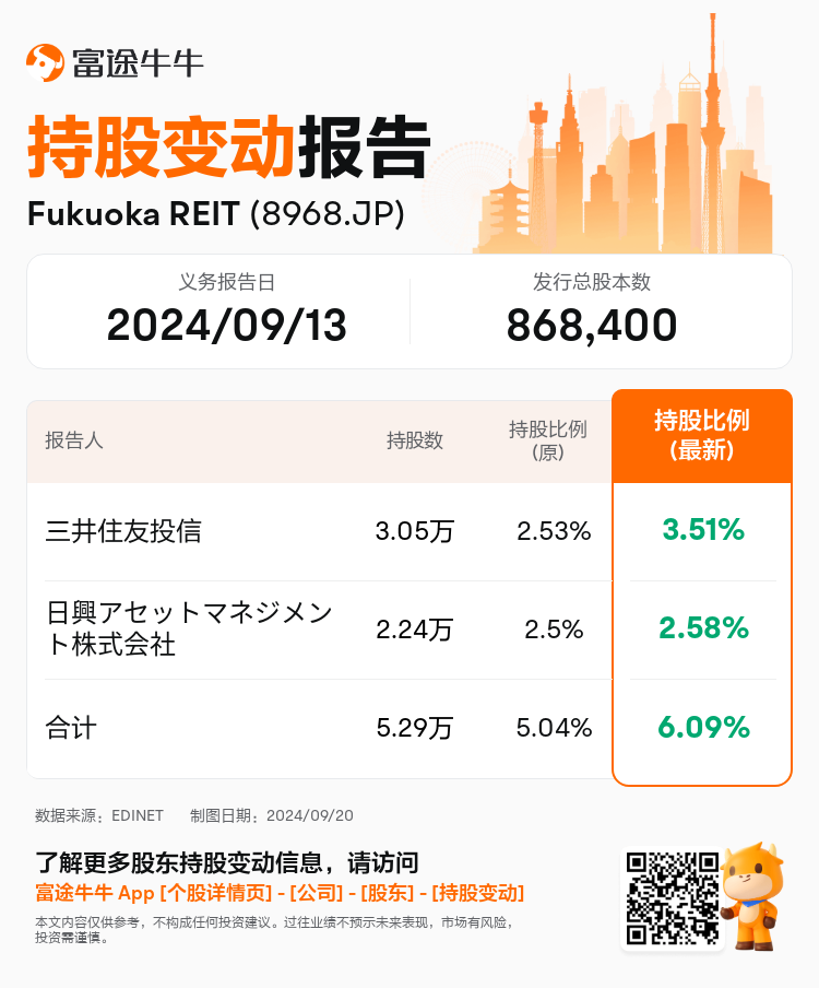 JPStockInsiderTradingAutoNewsSpider_nn_S100UDUV_1726791480_zh-cn