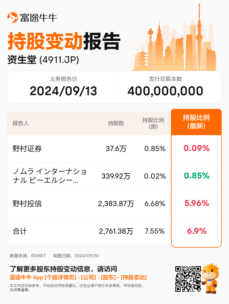 JPStockInsiderTradingAutoNewsSpider_nn_S100UE9K_1726798320_zh-cn