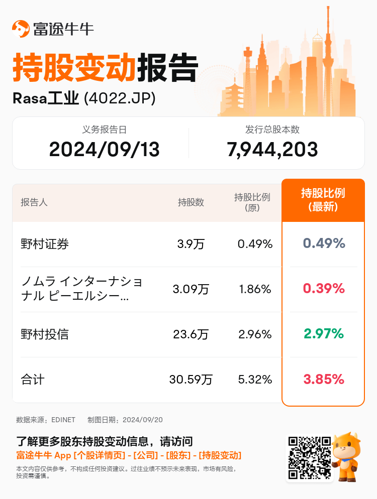 JPStockInsiderTradingAutoNewsSpider_nn_S100UE9R_1726796700_zh-cn