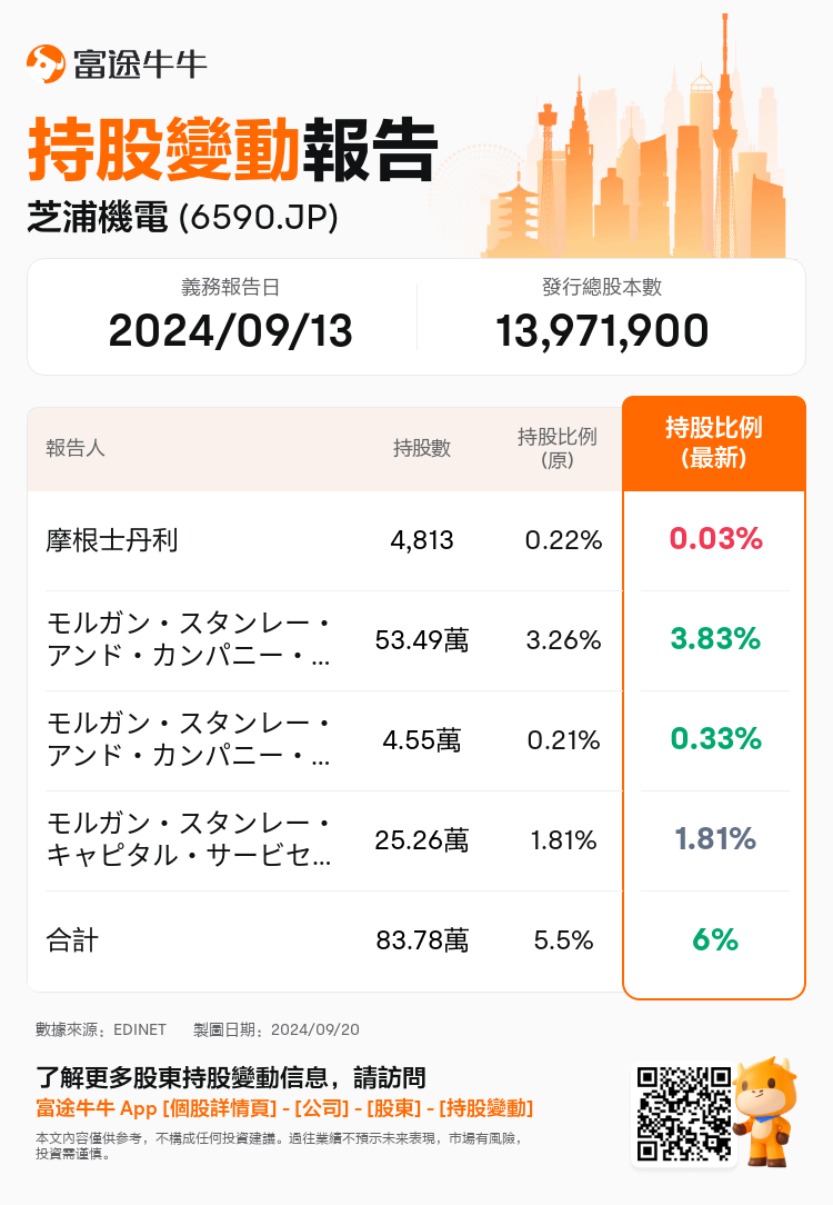 JPStockInsiderTradingAutoNewsSpider_nn_S100UEH1_1726800780_zh-hk