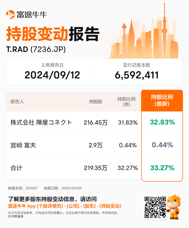 JPStockInsiderTradingAutoNewsSpider_nn_S100UEHT_1726812240_zh-cn