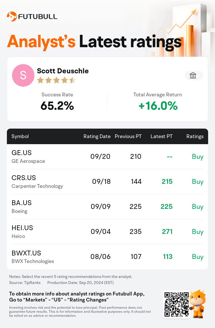 AnalystRecentRatingAutoNews_203173_20240920_94859012615c24122e21afe4d7df3fbedc5c20ba_1726914621581967_nn_en