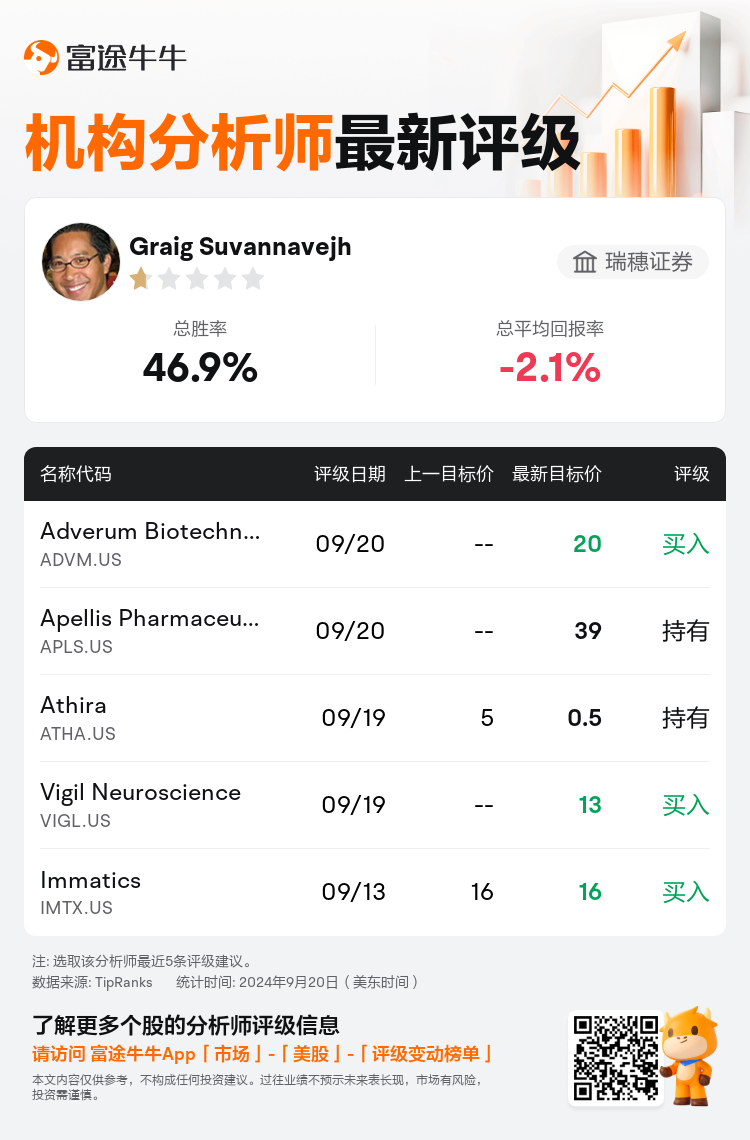 AnalystRecentRatingAutoNews_72722386467719_20240920_17f482d4821ce2e6a229731dcc6a0dc9c5896c6e_1726914719592535_nn_sc