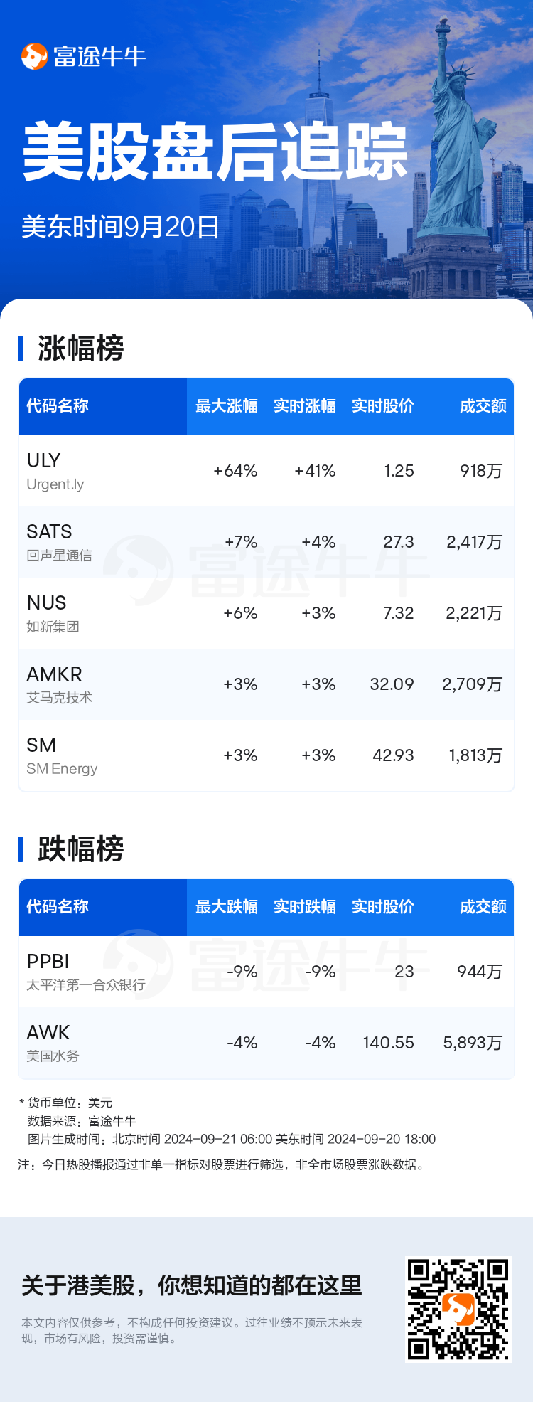 USTodayAfterHotStockAutoNews_nn_20240920_1726869600_sc.png