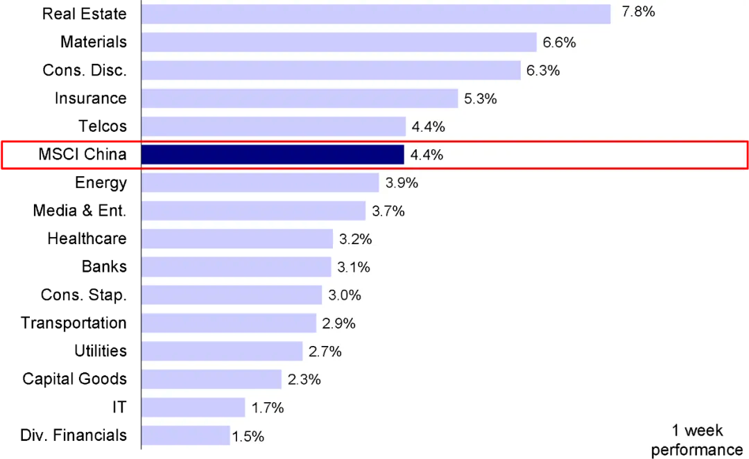 资料来源：FactSet，中金公司研究部