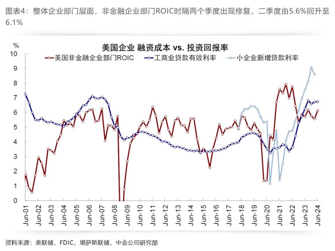 中金：降息多少“够用”？