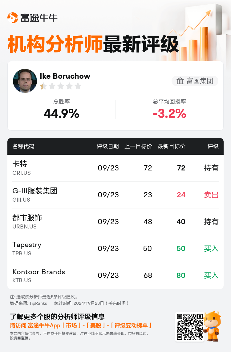 AnalystRecentRatingAutoNews_75028783908231_20240923_4e6533d459ea222ffd5646685323a80638ef1e7f_1727087418427093_nn_sc